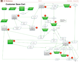 Customer Save Cart