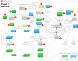 Phase 1 Workflow