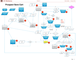 Prospect Save Cart