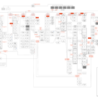 A sitemap of a system for infrastructure as a service.