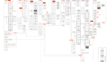 A sitemap of a system for infrastructure as a service.