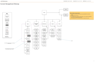 jld-4-Current Navigational Sitemap