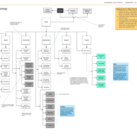 jld-5-Propsed Navigational Sitemap