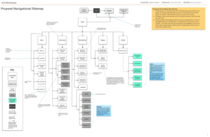 jld-5-Propsed Navigational Sitemap