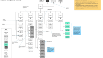 jld-5-Propsed Navigational Sitemap