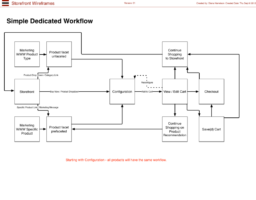 sf-2-Simple Dedicated Workflow