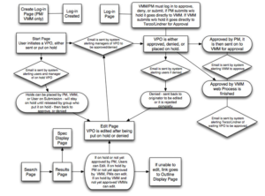 Software Workflow